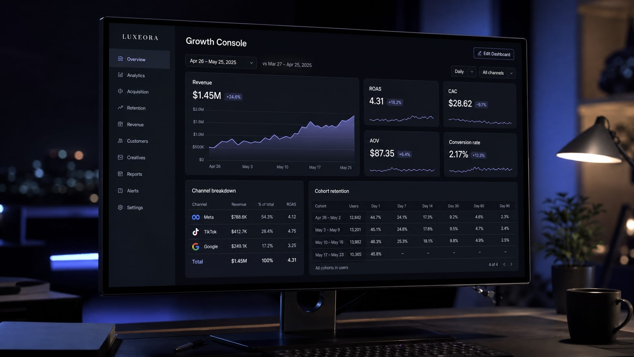 Growth console